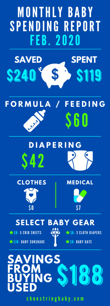 breakdown of baby costs per month, including diapers, food, clothes, and baby gear costs