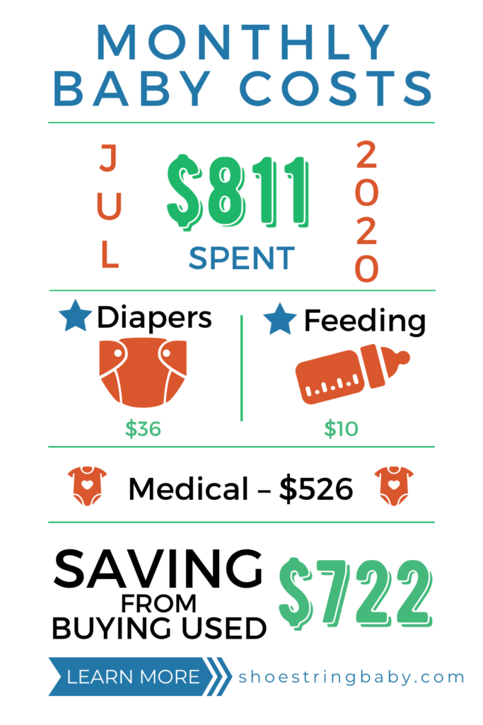 Infographic of baby expenses in a month