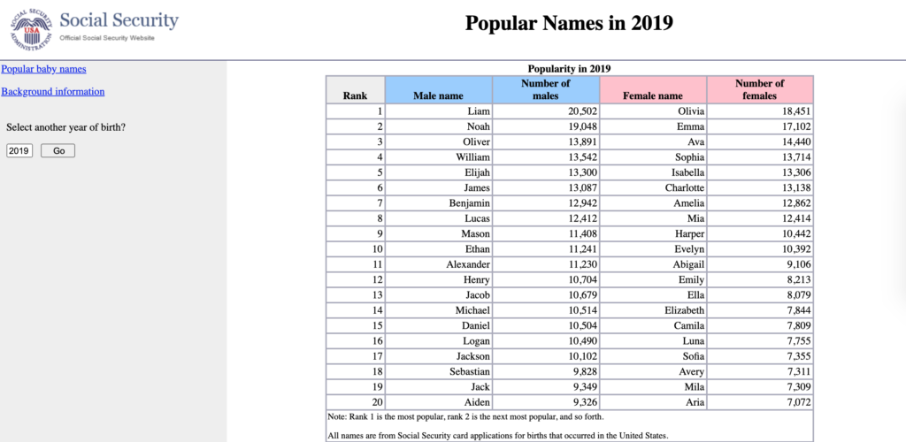 Popular Names 2019 - Social Security data