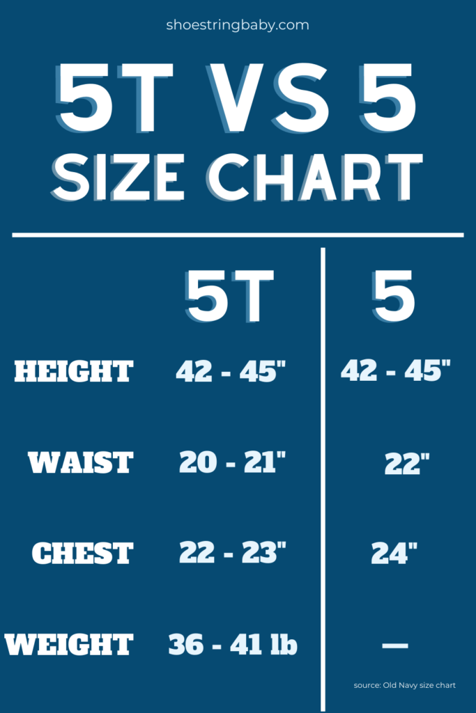 Graphic of a 5t vs 5 size chart for kids clothes, showing height, waist, chest and weight measurements for each size
