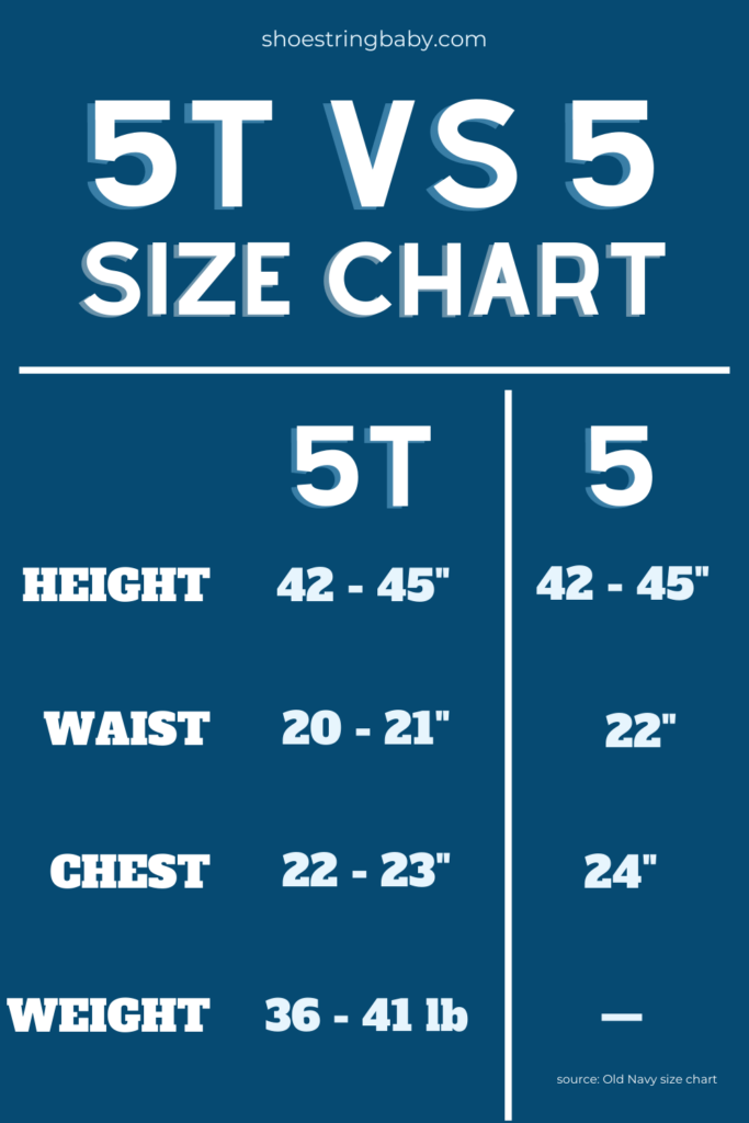 Kids' Clothing Size Chart.