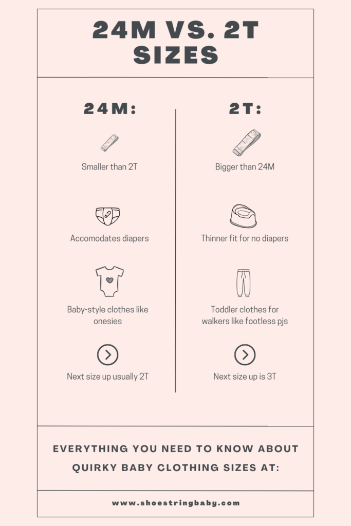 Infographic comparing 24M vs. 2T size clothes, showing that 24M clothes are smaller, more baby styles, and accommodate diapers more.