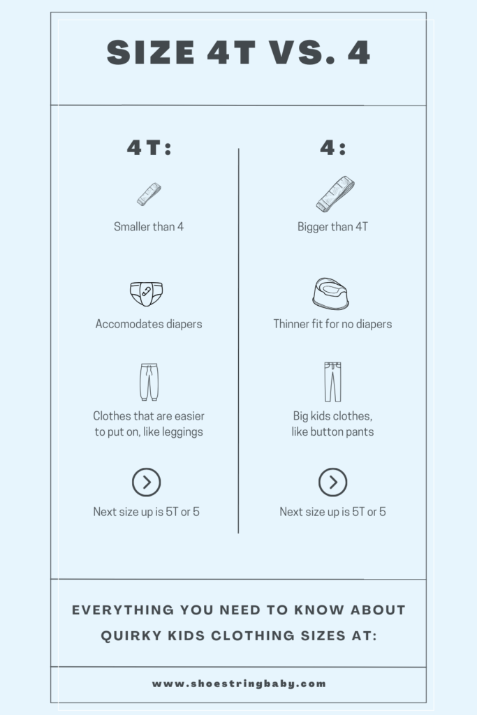 Infographic comparing size 4T vs 4, including sizes, diaper accommodation, and little kid vs big kid style